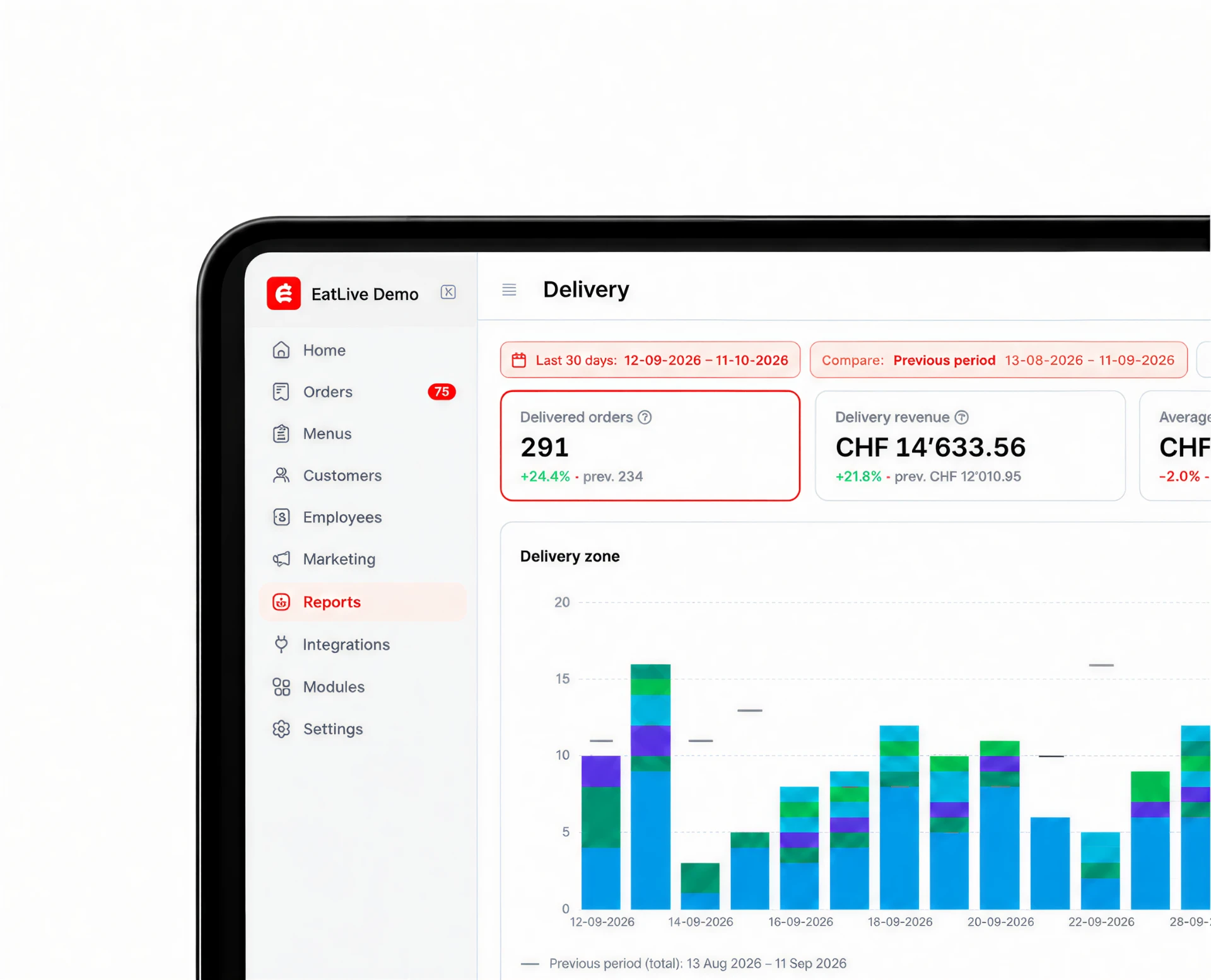 Statistiche EatLive con ordini e incassi dei clienti