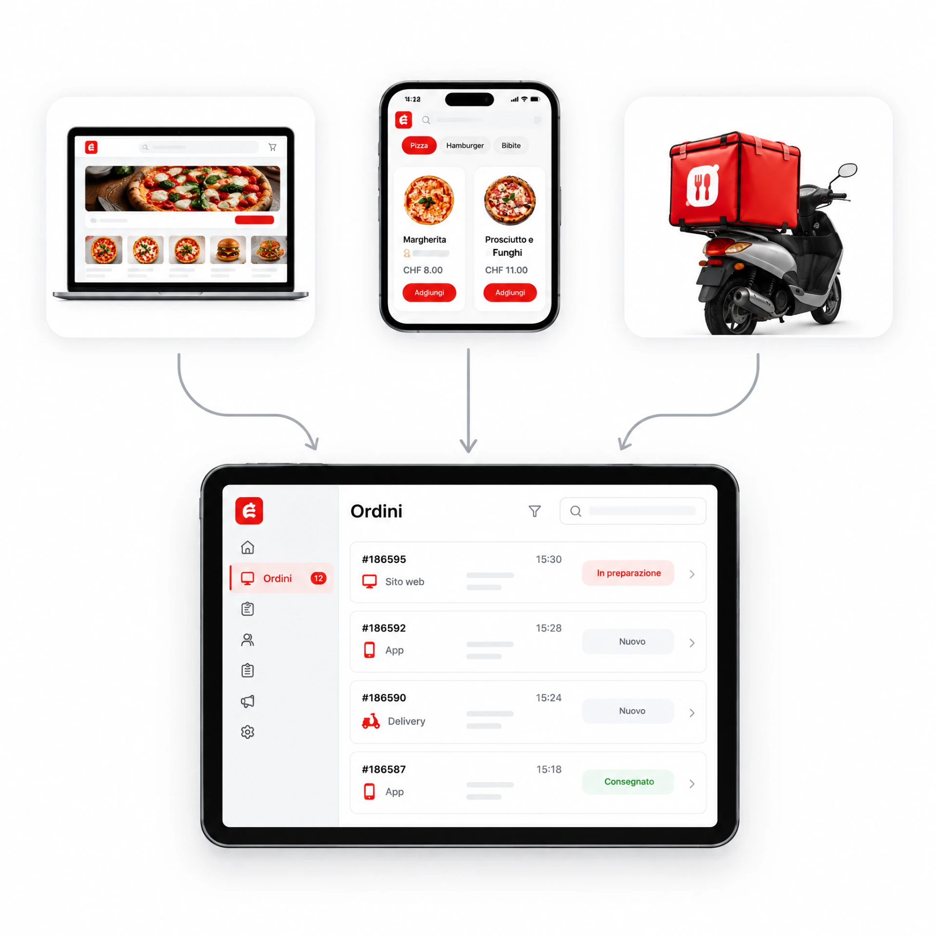 Ordini da sito, app e delivery che arrivano nella lista ordini EatLive con stato e importo